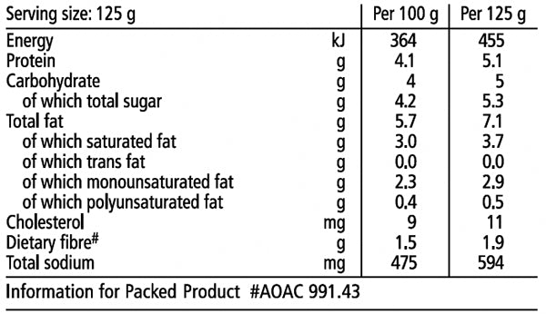 Nutritional Info
