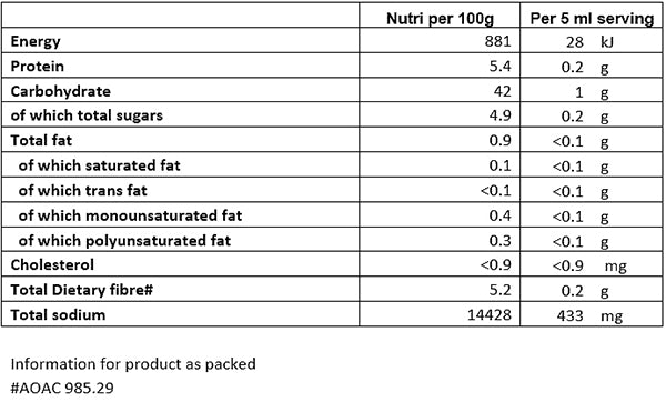 Nutritional Info