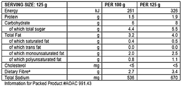 Nutritional Info