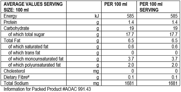 Nutritional Info