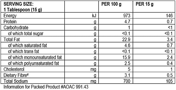 Nutritional Info