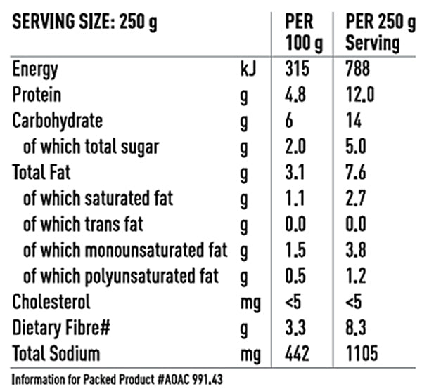 Nutritional Info