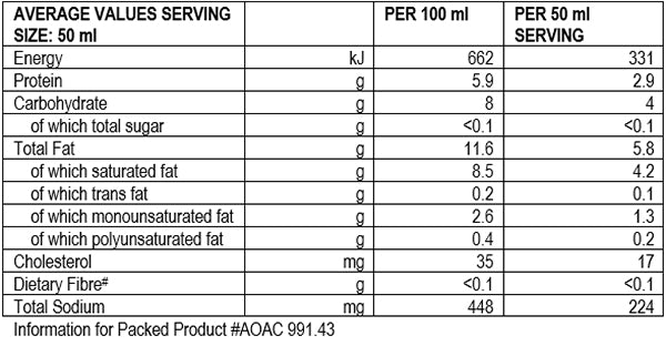 Nutritional Info