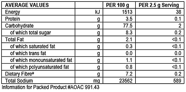 Nutritional Info