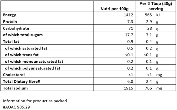 Nutritional Info