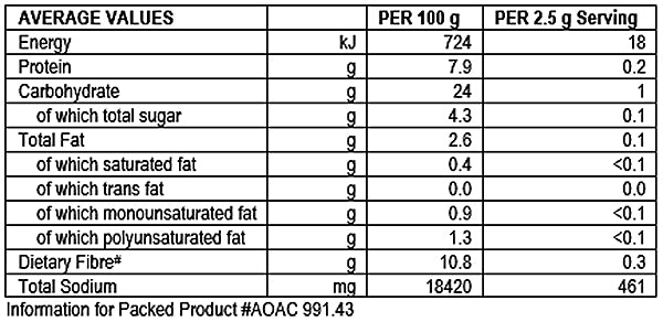 Nutritional Info