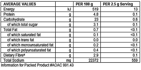 Nutritional Info