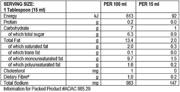 Nutritional Info