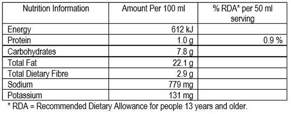 Nutritional Info