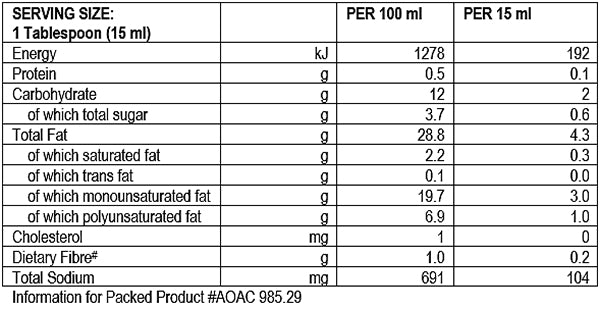 Nutritional Info