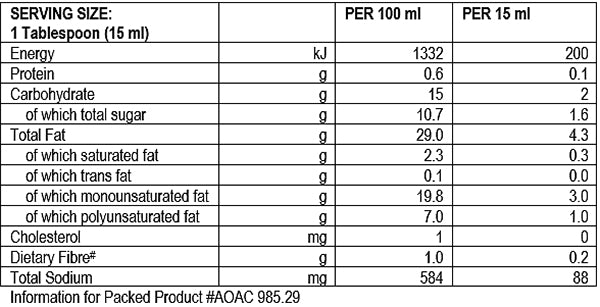 Nutritional Info