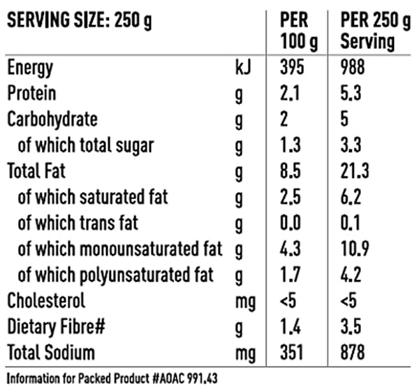 Nutritional Info