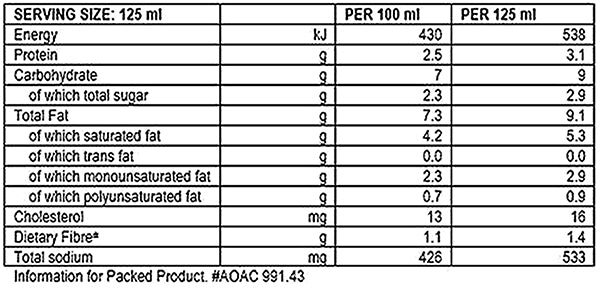 Nutritional Info