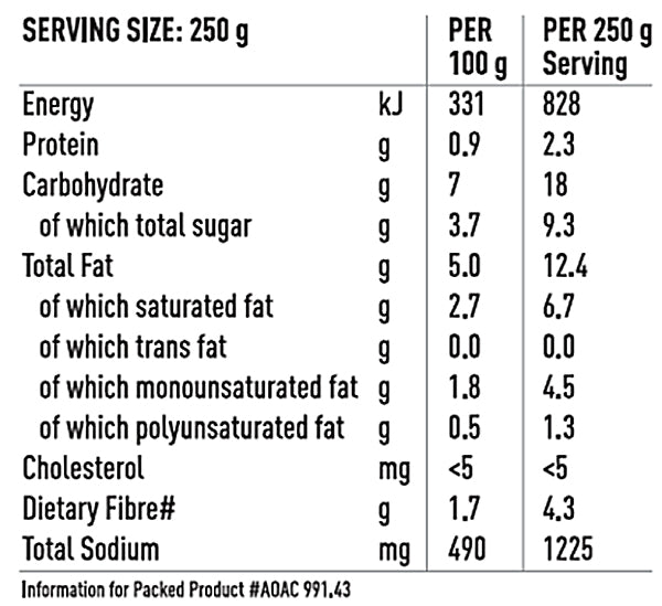 Nutritional Info