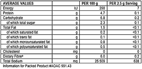 Nutritional Info