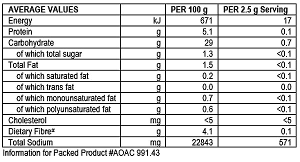 Nutritional Info