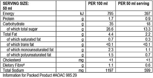 Nutritional Info