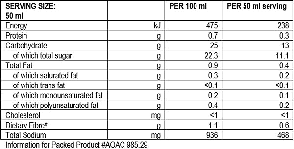 Nutritional Info