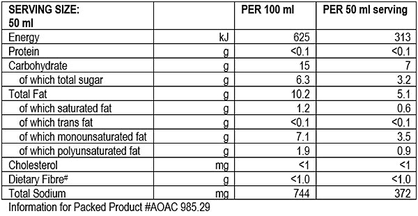 Nutritional Info