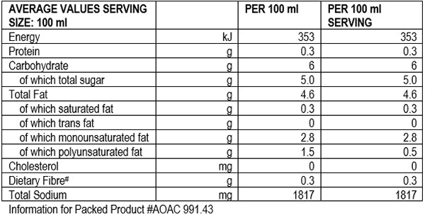 Nutritional Info