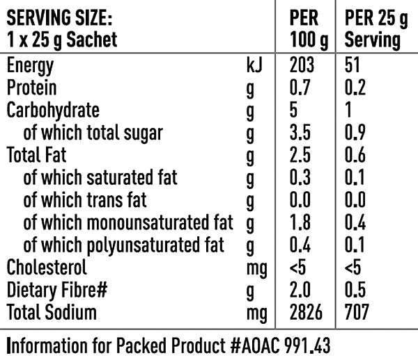 Nutritional Info