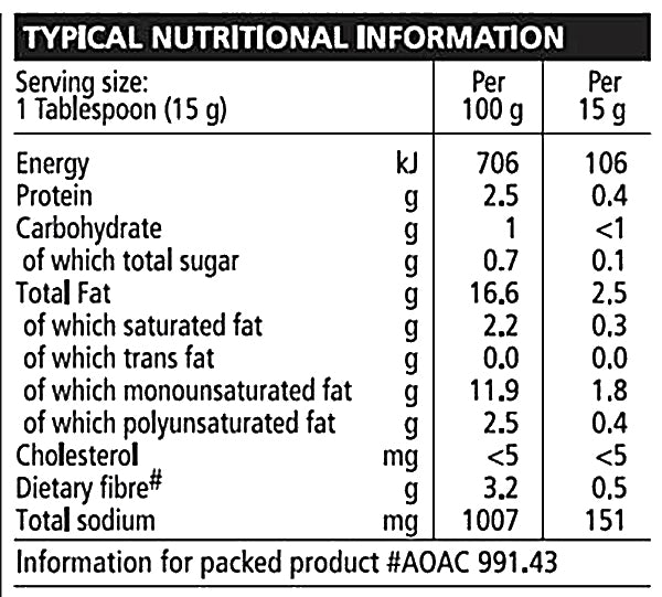 Nutritional Info