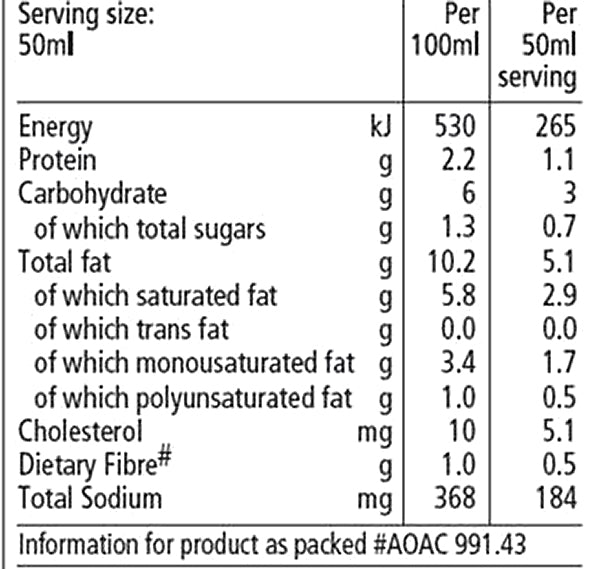 Nutritional Info