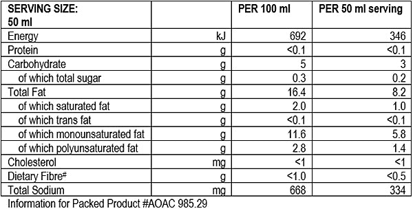 Nutritional Info