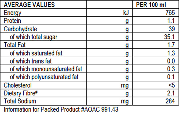 Nutritional Info