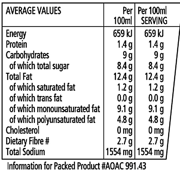 Nutritional Info