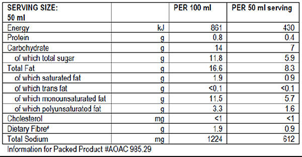 Nutritional Info