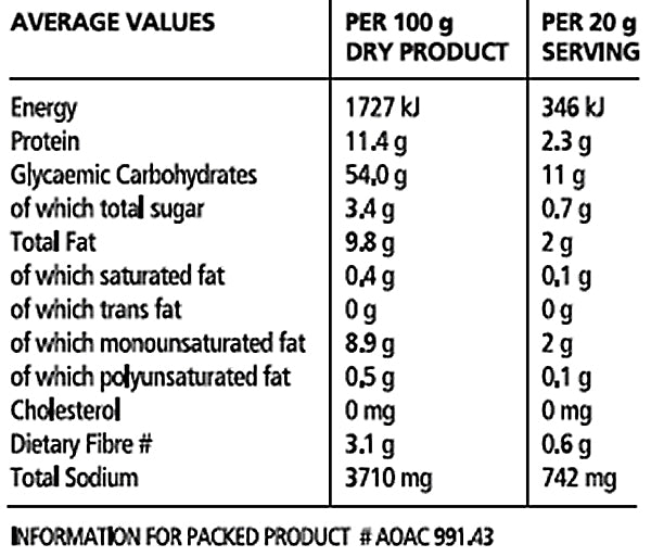 Nutritional Info