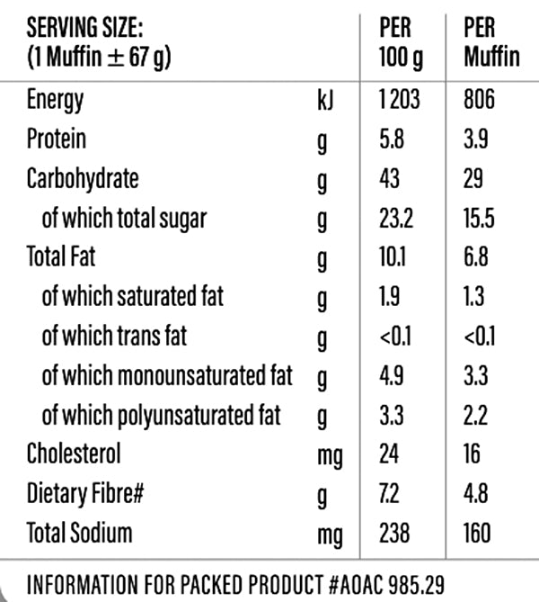 Nutritional Info