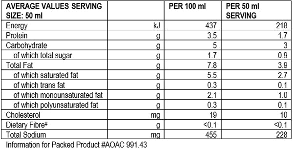 Nutritional Info