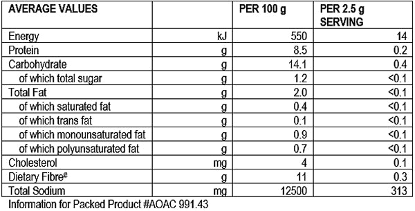 Nutritional Info