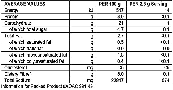 Nutritional Info