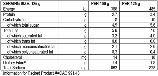 Nutritional Info