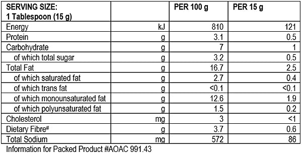 Nutritional Info