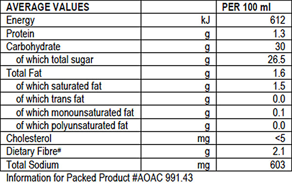 Nutritional Info