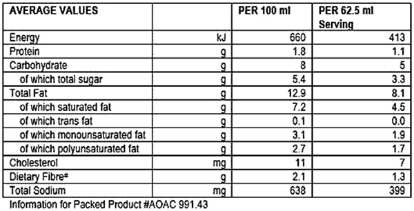 Nutritional Info