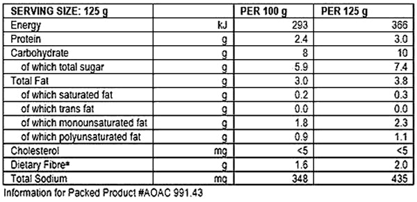 Nutritional Info