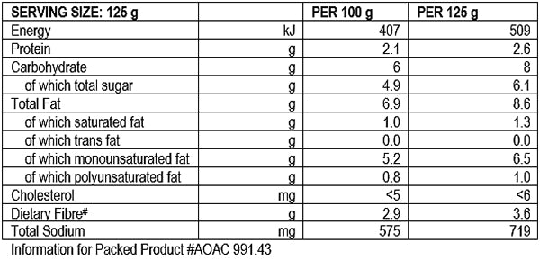 Nutritional Info