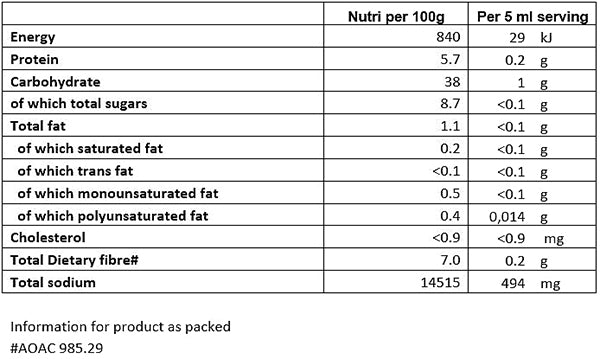 Nutritional Info