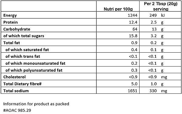 Nutritional Info